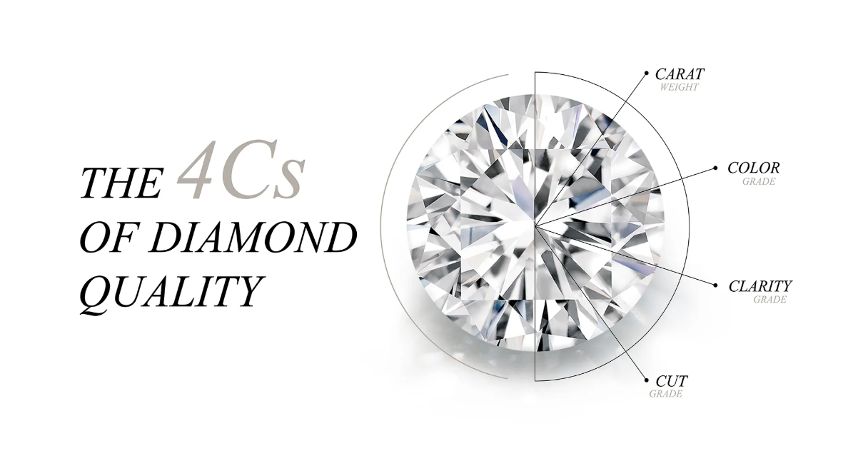 How to Choose the Perfect Diamond: A Beginner’s Guide to the 4Cs